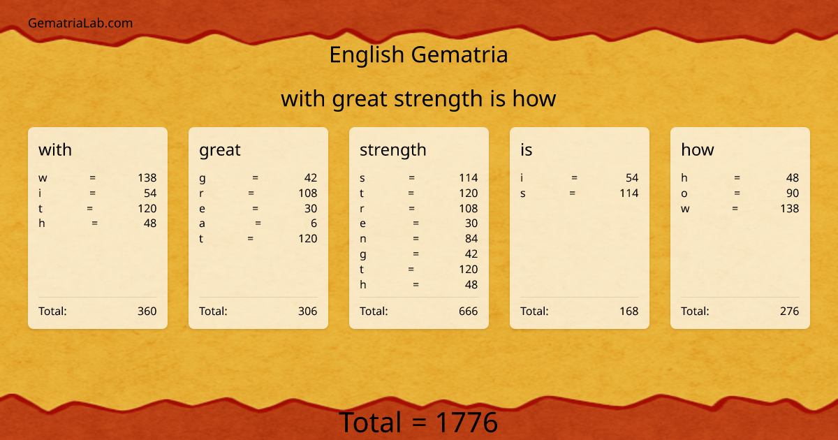 with great strength is how in english Gematria